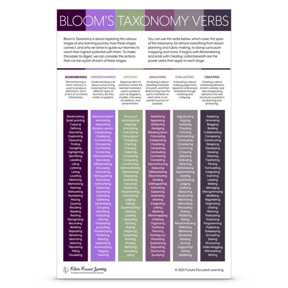 Blooms Taxonomy Verbs
