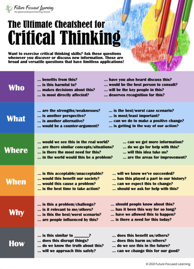 Critical Thinking Cheatsheet
