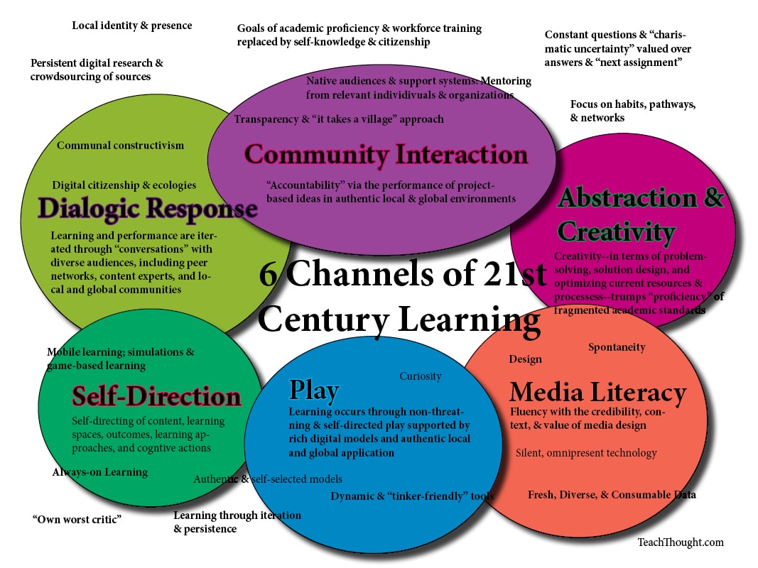 21st-century-learning-2-point-oh-done