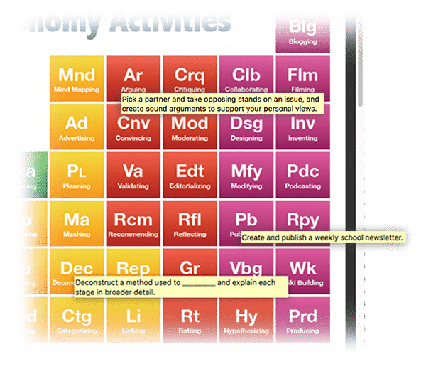 blooms-periodic-table-how-it-works