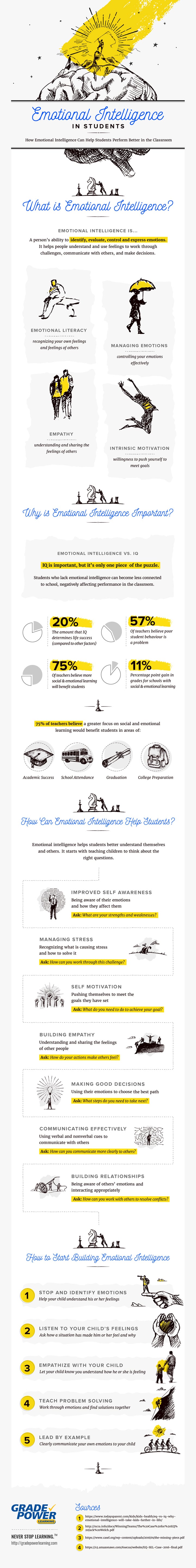 Emotional-Intelligence-Infographic