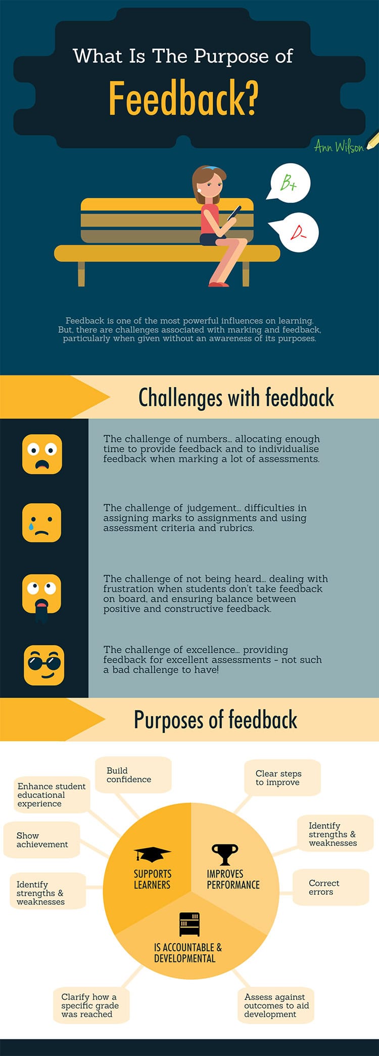 Giving-Students-Feedback-on-Assessment-Infographic