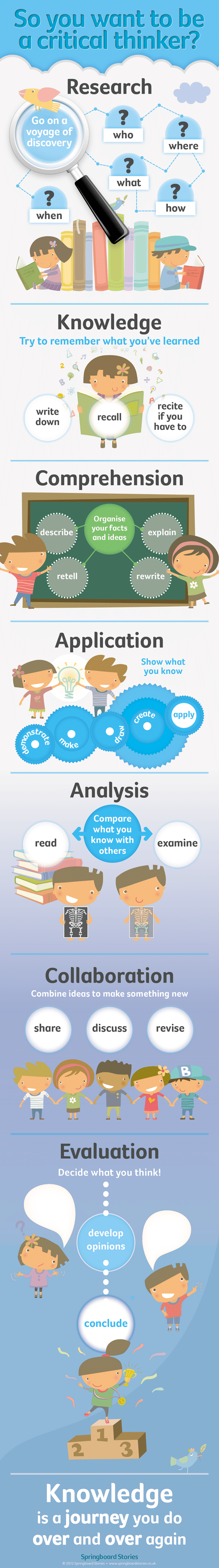 SS-Critical-thinker-infographic-1