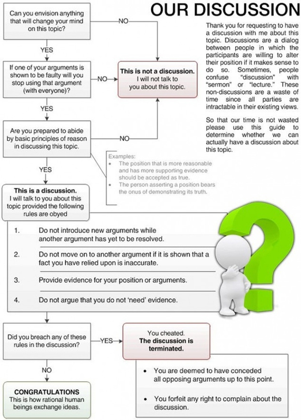 a-flowchart-to-help-you-determine-if-yoursquore-having-a-rational-discussion