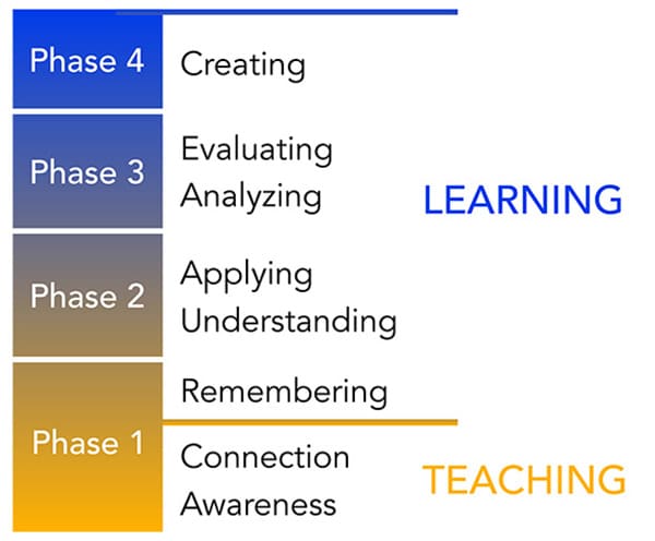 teaching-learning-BT