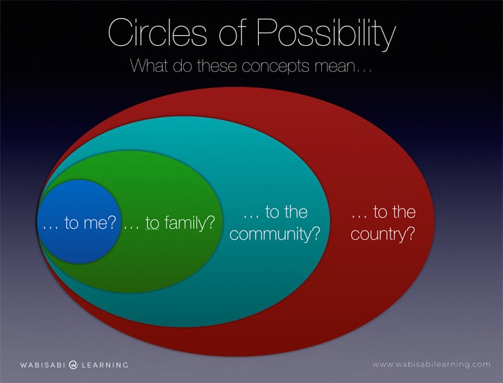 circles-of-possibility-wabisabi